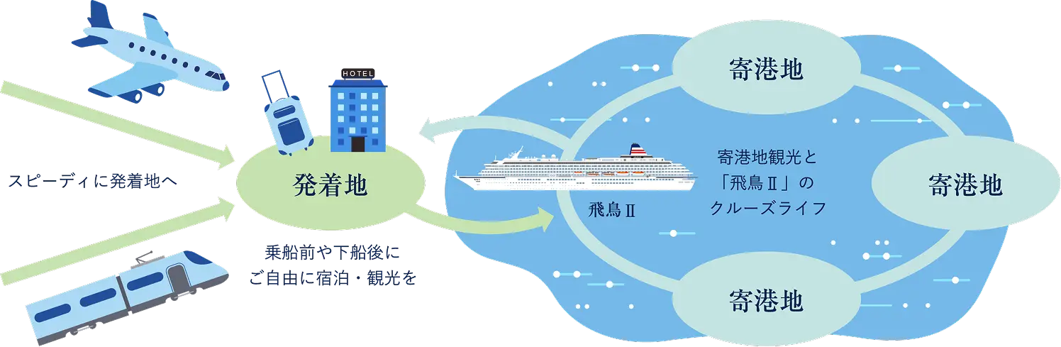 お好みの移動手段